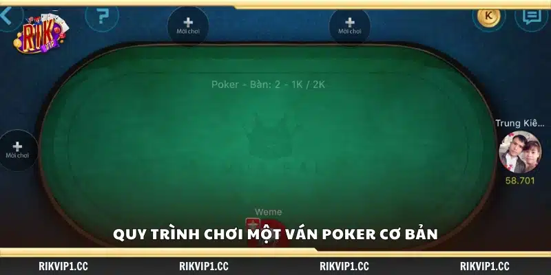 Các bước tiến hành một ván Poker tiêu chuẩn